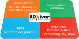 Integrazione Gestione Processi